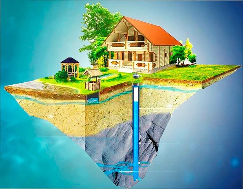 Классификация подземной воды Классификация подземной воды