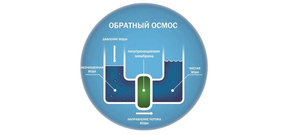 6 способов умягчения воды в доме 6 способов умягчения воды в доме