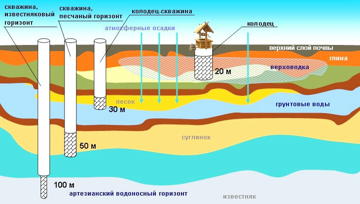 4 важных нюанса бурения скважины 4 важных нюанса бурения скважины